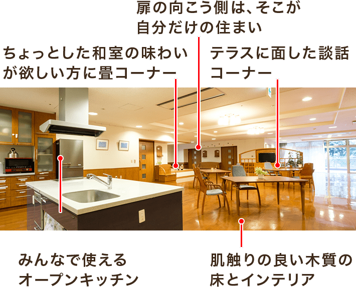 扉の向こう側は、そこが自分だけの住まい／ちょっとした和室の味わいが欲しい方に畳コーナー／みんなで使えるオープンキッチン／肌触りの良い木質の床とインテリア／テラスに面した談話コーナー