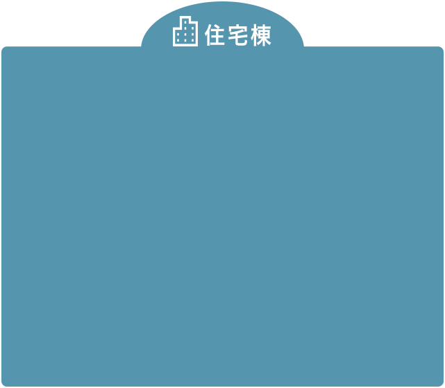 住宅棟